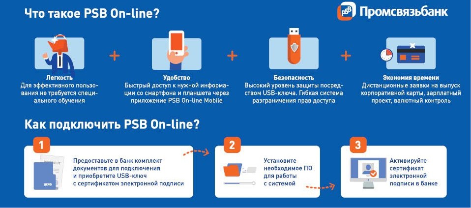 Что такое псб. ПСБ платежные системы. Промсвязьбанк личный кабинет. Продукты ПСБ. Промсвязьбанк продукты банка.