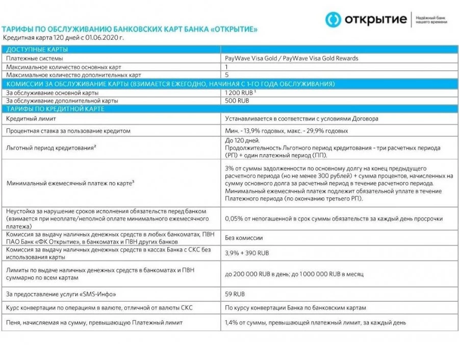 Общие и индивидуальные условия потребительского кредита: Статья 5. Условия договора потребительского кредита (займа) / КонсультантПлюс