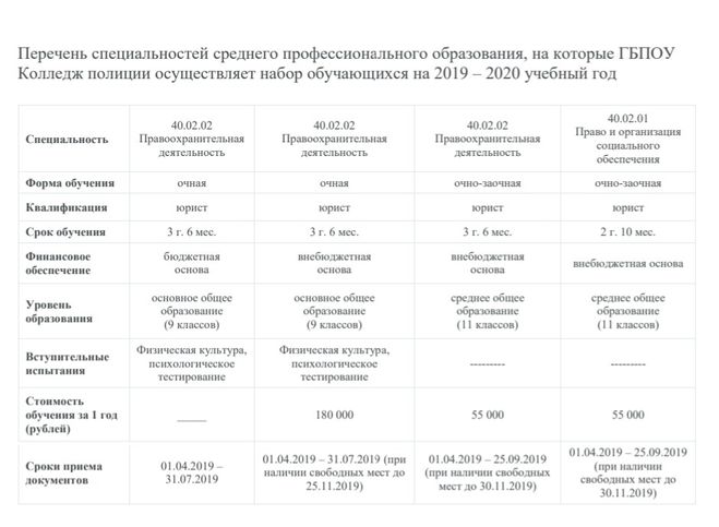 Нужны ли характеристики после 9 класса. Поступление в колледж после 9. Какие документы нужно для поступления после 9 класса. Какие документы нужны для поступления в колледж. Документ о зачислении в колледж.