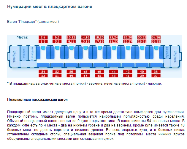 Длина полки в вагоне и в купейном