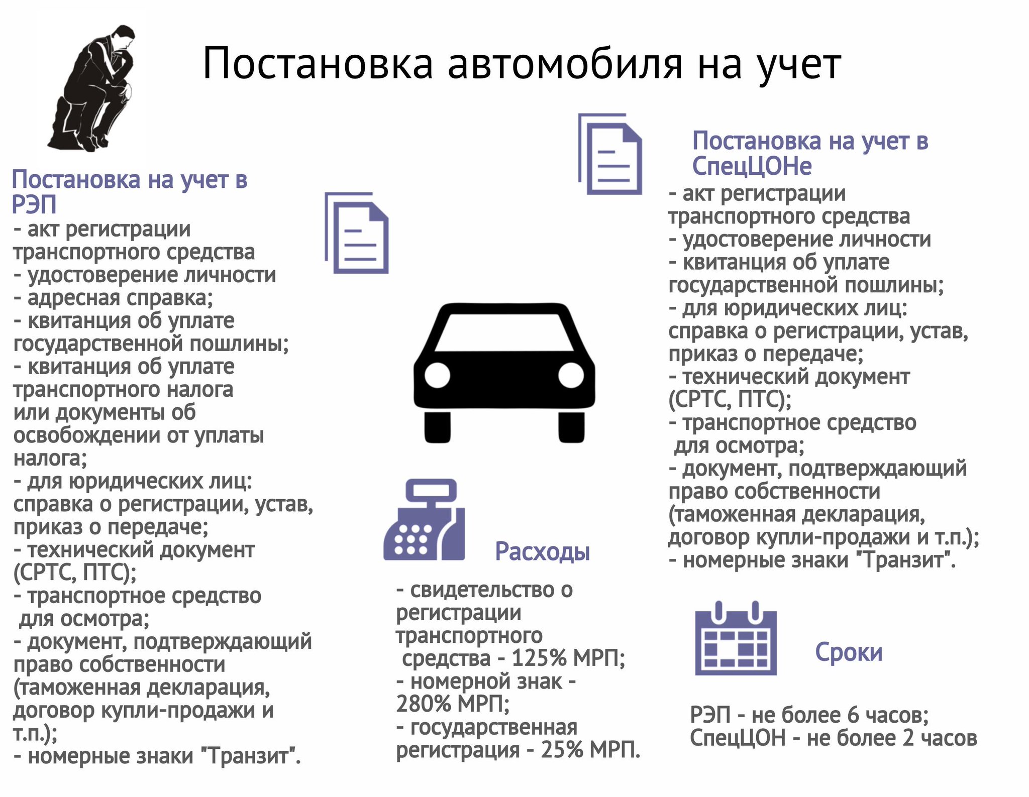 Покупка машины без учета