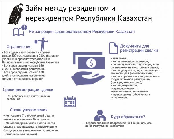 Что означает резидент и нерезидент: Кто такой нерезидент РФ, кто является резидентом РФ, кто относится к налоговым нерезидентам банка, а кто считается резидентом банка