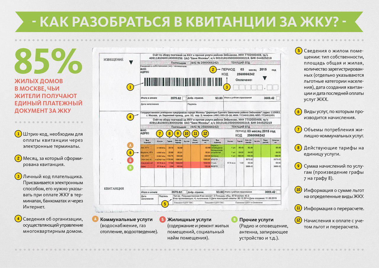 Виды платежа за коммунальные услуги. Как понять квитанцию за коммунальные услуги. Как разобраться в квитанции ЖКХ. Расшифровка квитанции за коммунальные услуги. Квитанция ЖКХ.