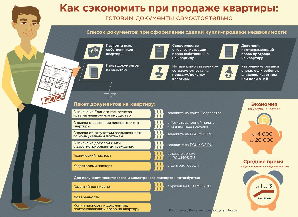 Оформить квартиру без риэлтора. Какие документы для продажи квартиры. Список документов при продаже квартиры. Список документов необходимых для продажи квартиры. Список документов для купли продажи квартиры.