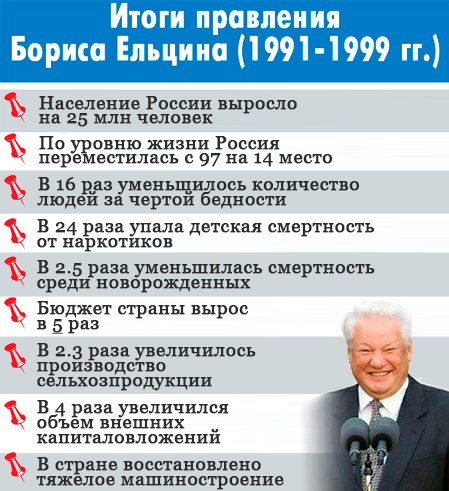 Даты правления ельцина. Правление Ельцина 1991-1999. Плюсы правления Ельцина. Ельцин таблица. Плюсы и минусы правления Ельцина.