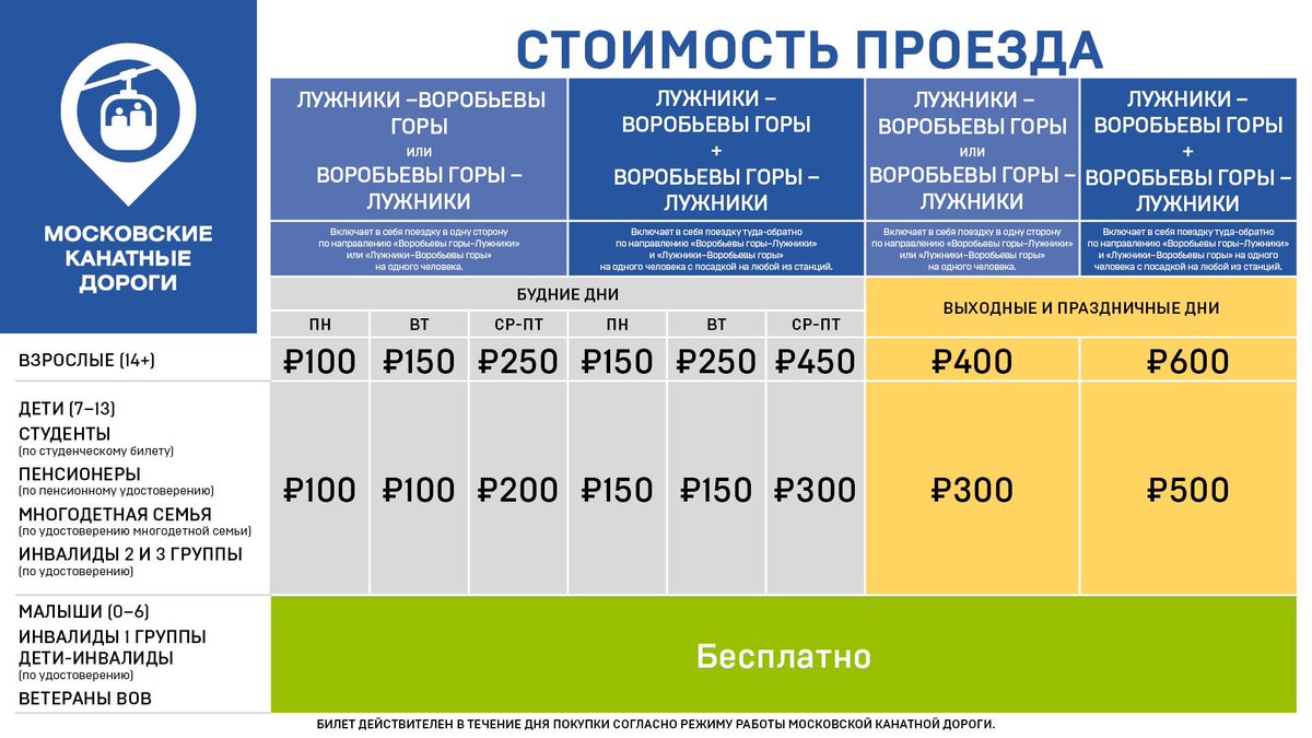 Горный режим работы. Билет на канатную дорогу Воробьевы горы. Воробьёвы горы канатная дорога цена 2021. Канатная дорога на Воробьевых горах билет. Воробьёвы горы канатная дорога цена 2021 и график работы.