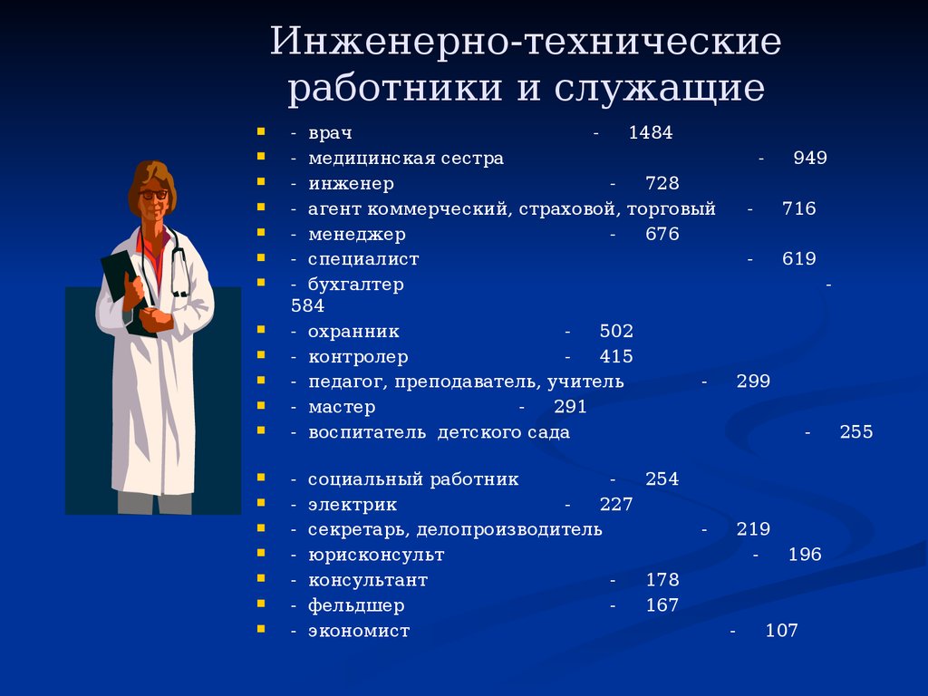 Категория рабочих или специалистов. ИТР инженерно-технические работники. Категория работников ИТР. Инженерной технические работники это стужсщие. Рабочие ИТР служащие.