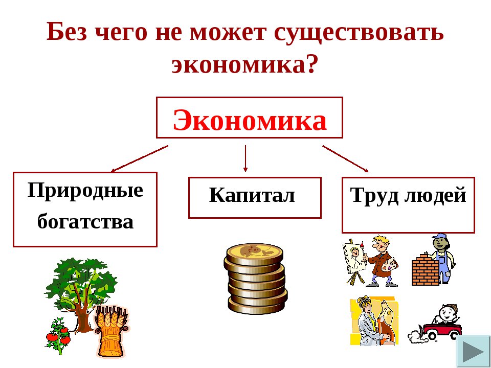 Без чего невозможно производство. Экономика для детей. Экономика для детей презентация. Экономика для школьников. Экономика понятие для детей.