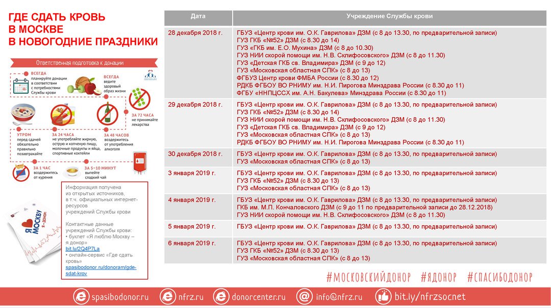 Где сдать кровь в субботу. Центр крови Москва. Где сдать кровь. Где сдать кровь в Москве. Записаться на сдачу крови.