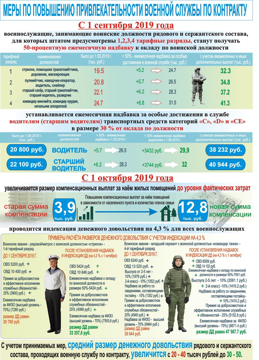 Какой распорядок дня существует для военнослужащих проходящих военную службу по призыву