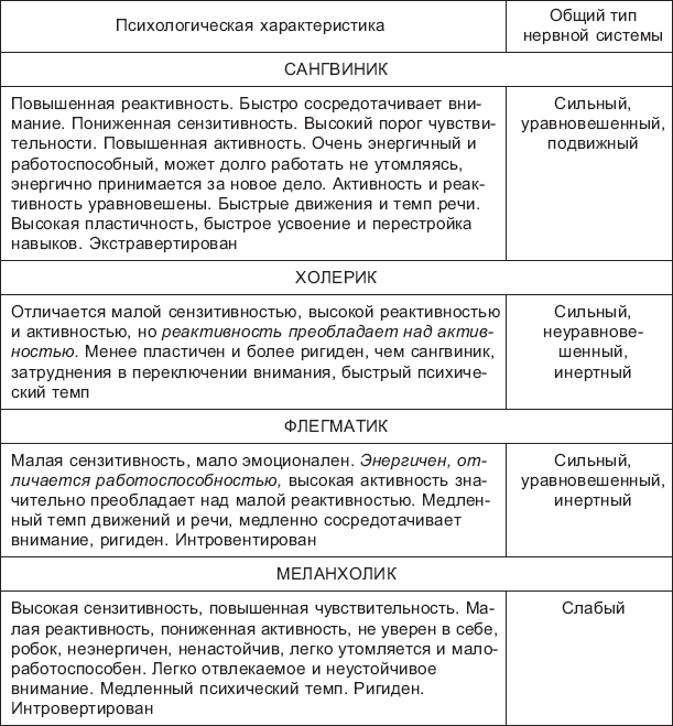 Психологический портрет образец готовый