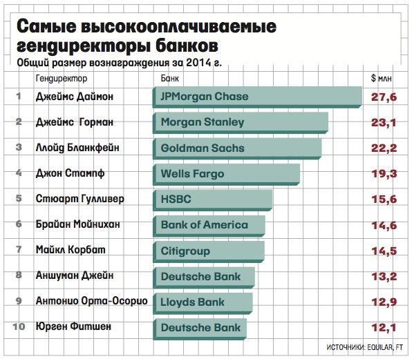 Список самых высокооплачиваемых. Высокооплачиваемые профессии. Наиболее высокооплачиваемые профессии. Самые высокооплачиваемые профессии. Самые оплачиваемые профессии.