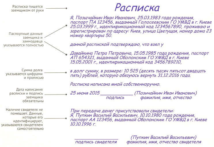 dolgovaya-raspiska-obrazec-raspiska-o-dache-deneg-vzajmy