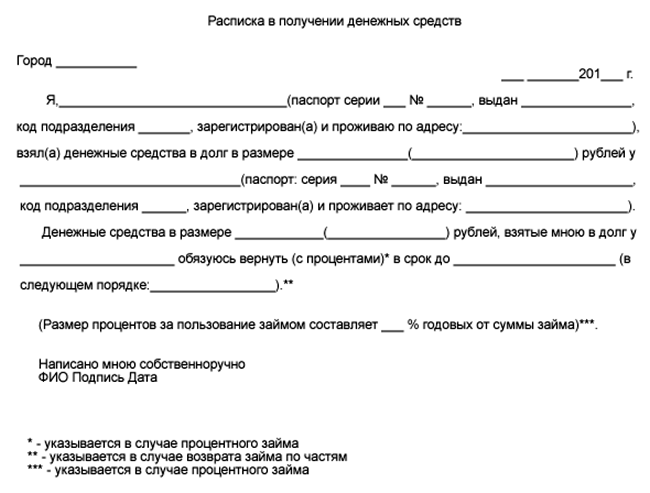 dolgovaya-raspiska-obrazec-raspiska-o-dache-deneg-vzajmy