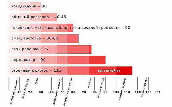 Можно ли сверлить в выходные дни и делать ремонт: со скольки и до скольки, закон 2020