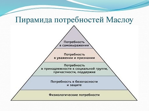 Материальная и нематериальная мотивация картинки