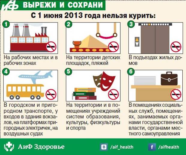 1 июня 2013 года. Где запрещено курить. Где нельзя курить закон. Нельзя курить в общественных местах. Список где нельзя курить.