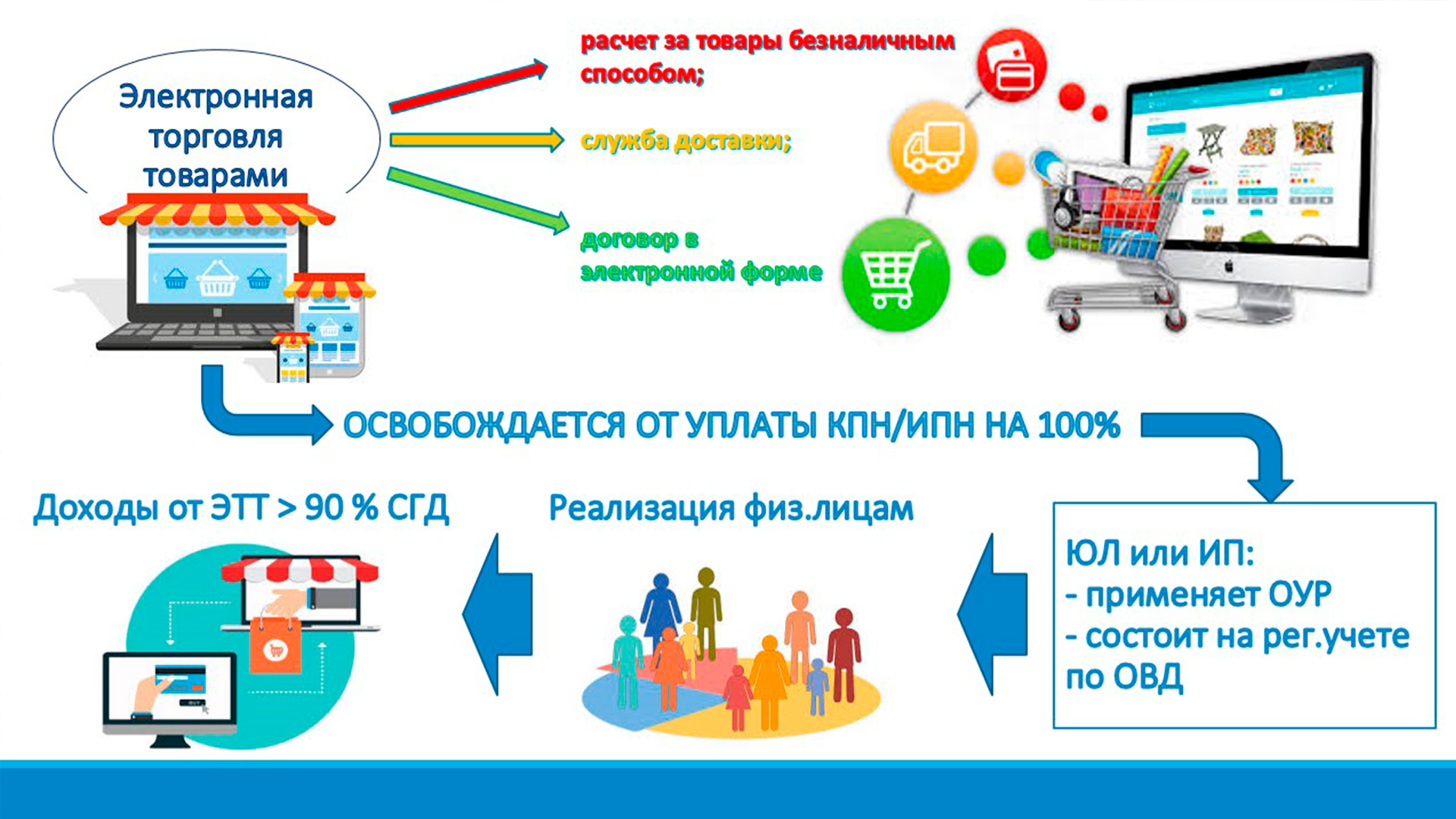 Что позволяет трейдеру торговать через интернет выберите один ответ терминал скрипт сканер робот