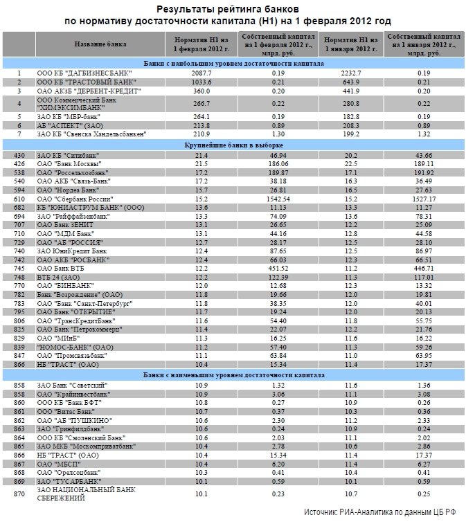 Рейтинг пауэр банков 2021 для телефона