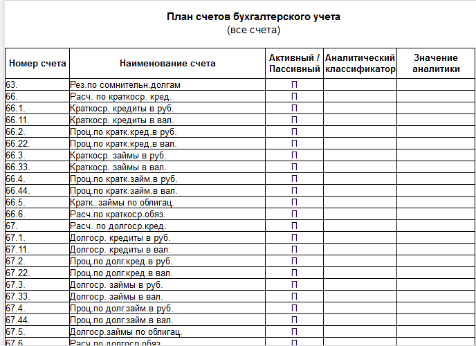 Коммерческий план счетов бухгалтерского учета