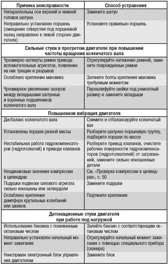 Моноблок неисправности для списания