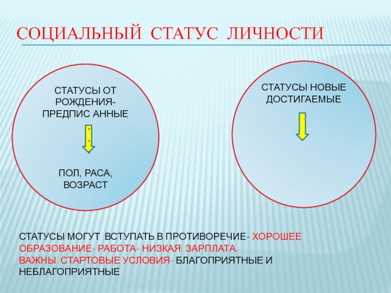 Статусные символы. Социальный статус. Знак социального статуса. Статусный имидж и статусные символы: внешняя демонстрация статуса. Социальный статус по возрасту.