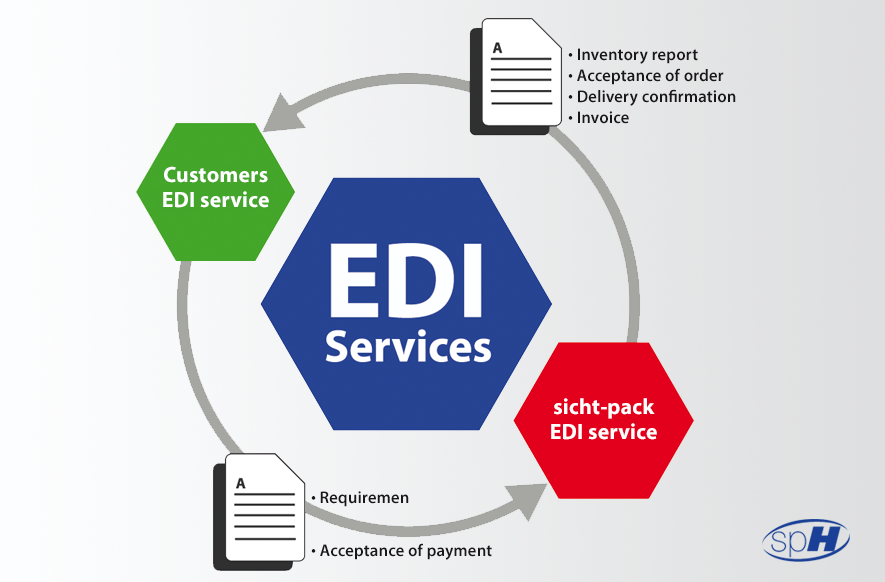 Electronic data interchange. Edi система. Технология Edi. Edi документооборот. Электронный обмен данными Edi.