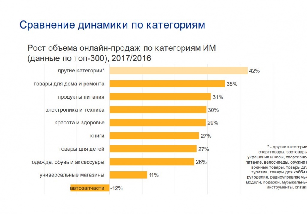 Самые продаваемые товары. Продаваемые товары в интернете. Популярные товары в интернете. Самый продаваемый товар в интернет магазине.