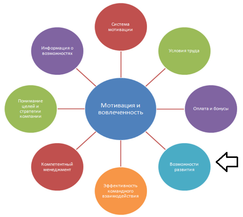 эффективный метод мотивации