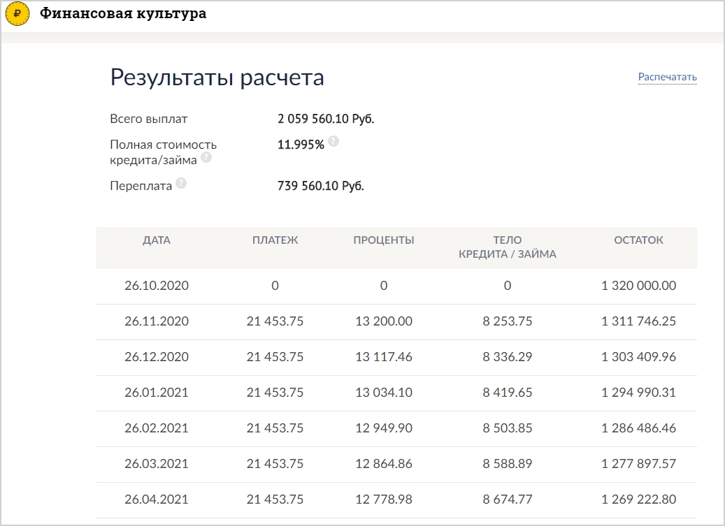 Калькулятор расчета пени за просрочку платежа по ставке рефинансирования: Онлайн калькулятор для расчёта пеней по налогам в 2021 году — Контур.Норматив