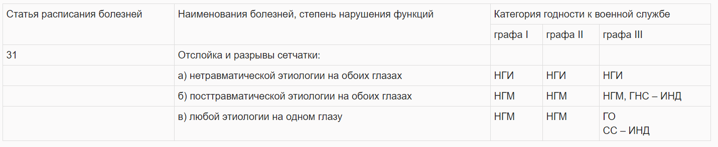 Расписание болезней рб. Расписание болезней военкомат. Перечень заболеваний с которыми не берут в армию 2022. Список заболеваний освобождающих от армии 2022. 43 Статья расписания болезней для призывников.