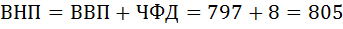Формула и расчёт ВНП