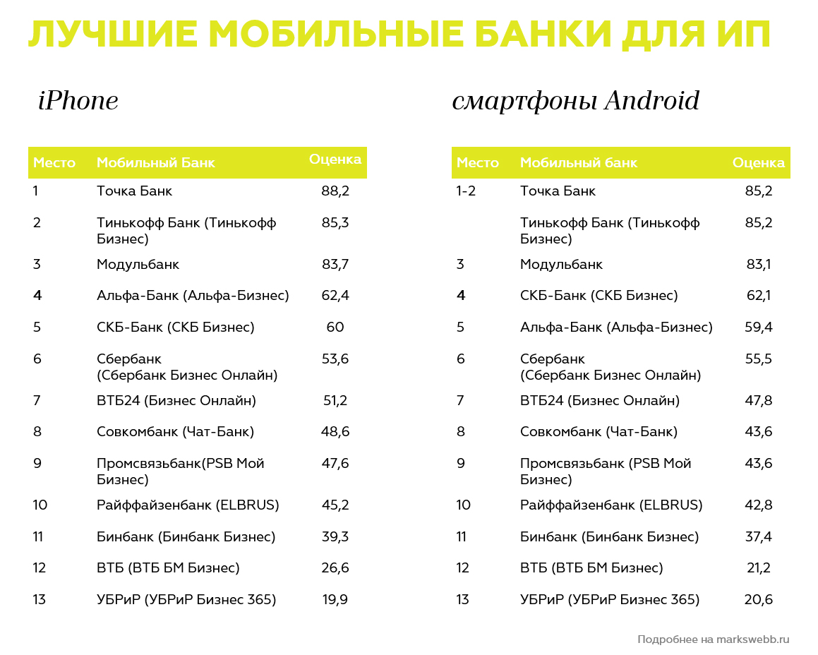 Старкрафт список банков