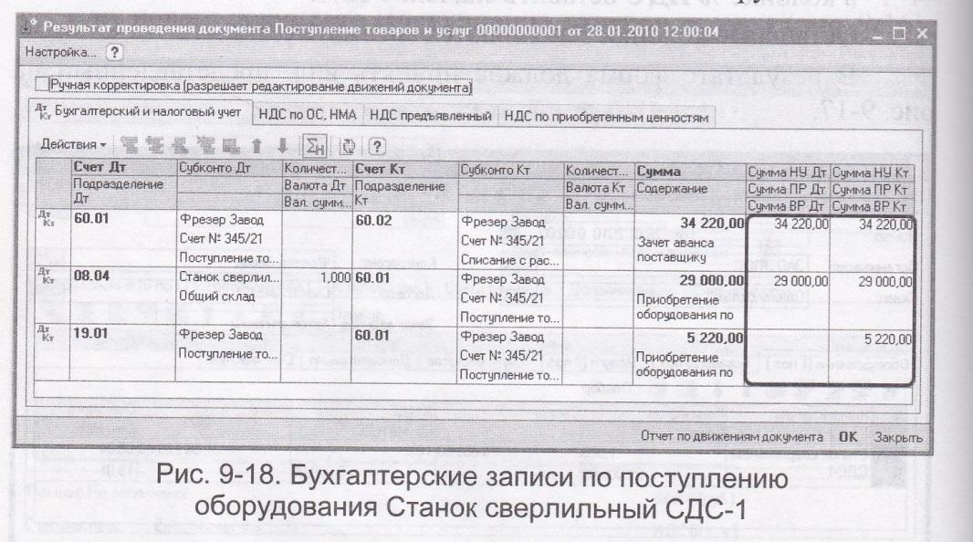 Проводки 62 счета. Счет 60 1 и 60 2 в бухгалтерском учете. Счёт 60.01 и 60.02 в бухгалтерском учете проводки. Бух счет 60,01. Счет 60.01.01.