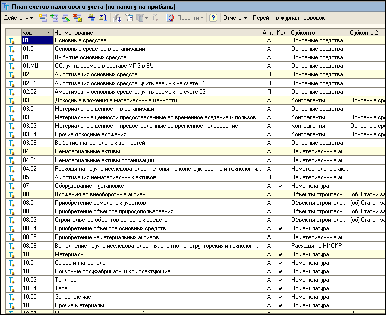 План счетов налогового учета
