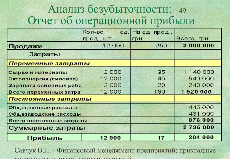 Выручка в финансовой отчетности. Операционные расходы в отчетности. Финансовый отчет. Постоянные затраты в отчетности. Переменные затраты в отчете о финансовых результатах.