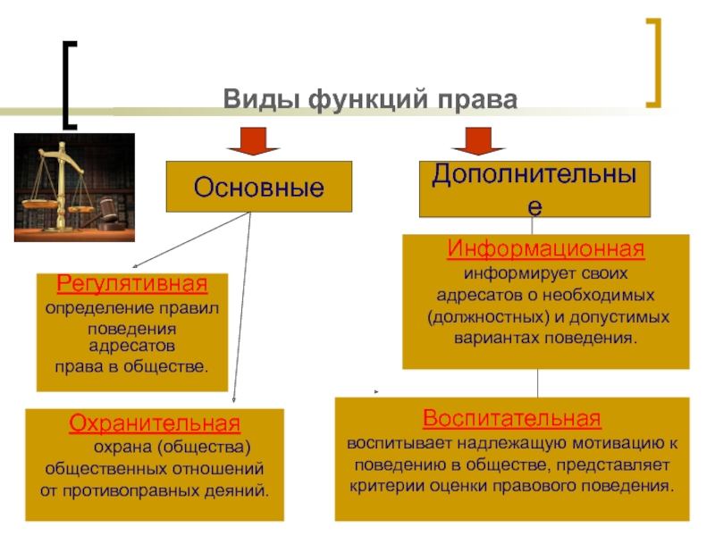 Формы реализации права схема