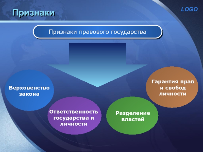 Разделение властей признак республики. Правовое государство. Концепция разделения властей. Правовое государство понятие и признаки. Концепция правового государства.