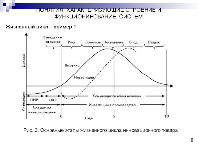 Что такое жизненный цикл программы в программировании