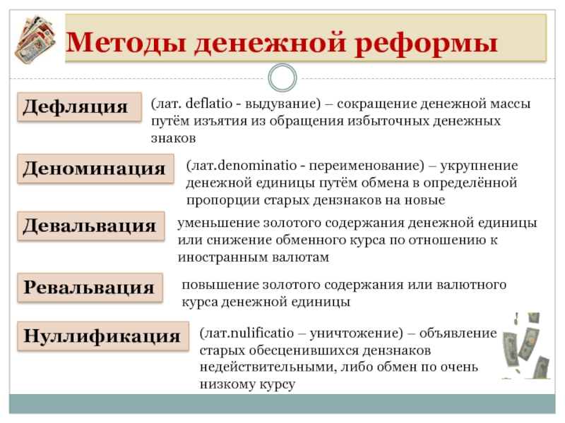 Цель денежной реформы. Понятие дефолт, деноминация , девальвация. Методы денежной реформы. Методы проведения денежных реформ. Типы проведения денежных реформ.