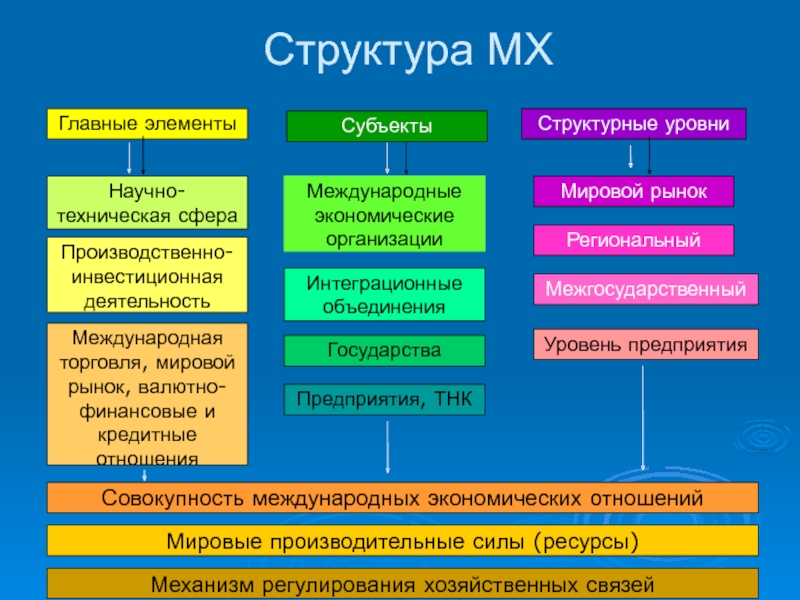 Используя рисунки 123 определите отрасли хозяйства