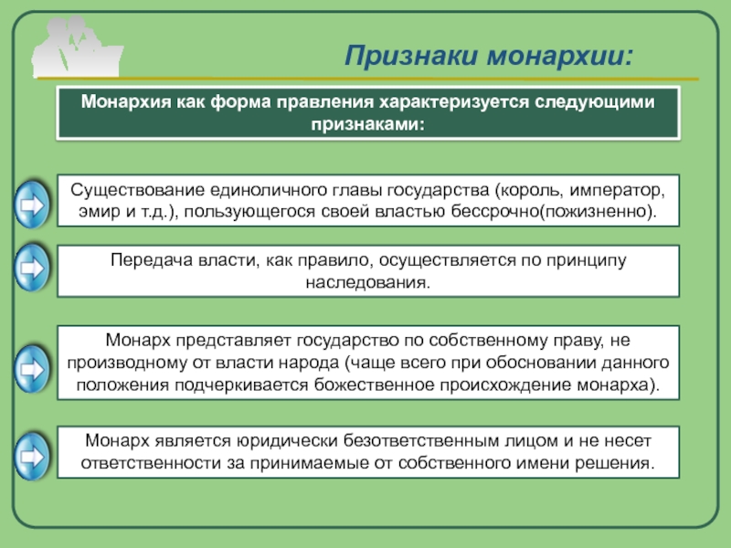 4 признака республики. Признаки монархической формы. Монархическая форма правления. Признаки формы правления монархии. Монархическая форма правления характеризуется.