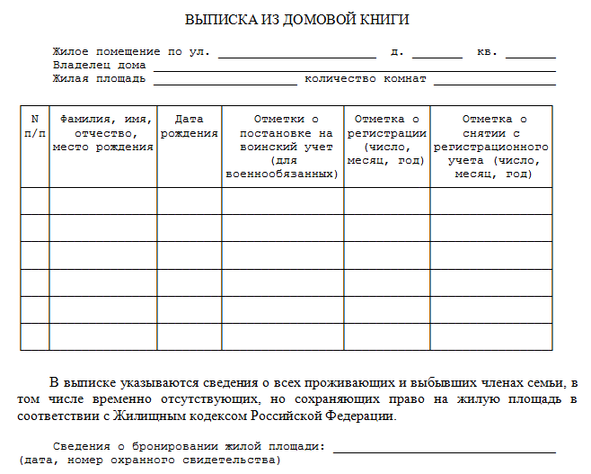 Выписка Из Домовой Книги Стоимость