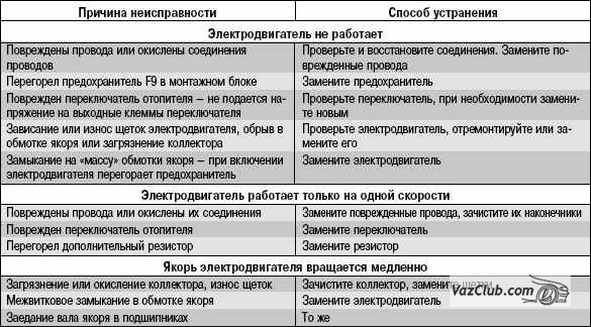 Моноблок неисправности для списания