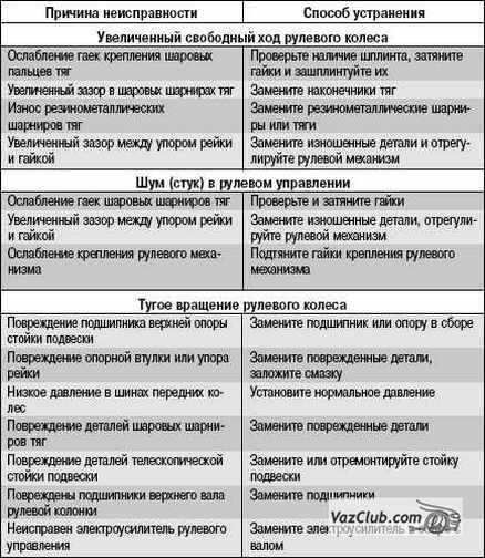 Моноблок неисправности для списания