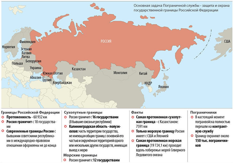 Морские и сухопутные границы России