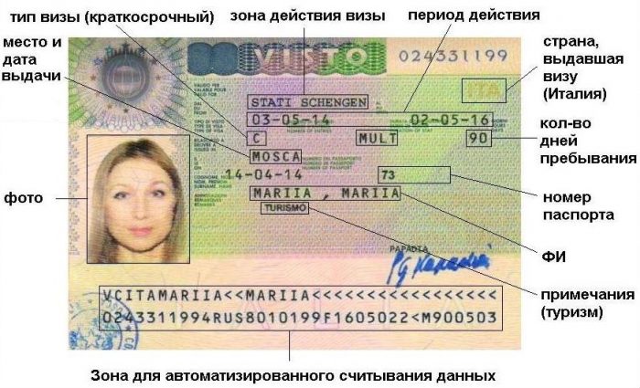 Расшифровка обозначений на шенгенской визе Расшифровка обозначений на шенгенской визе