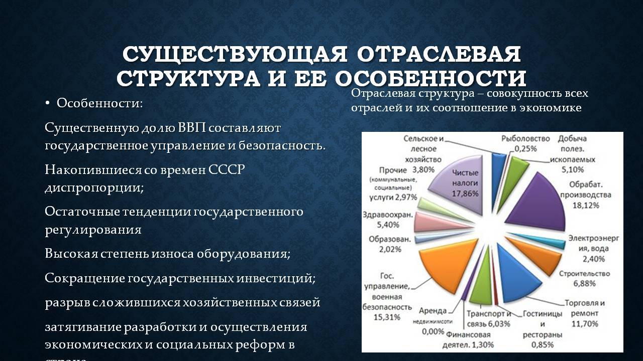 Отраслевые организации россии