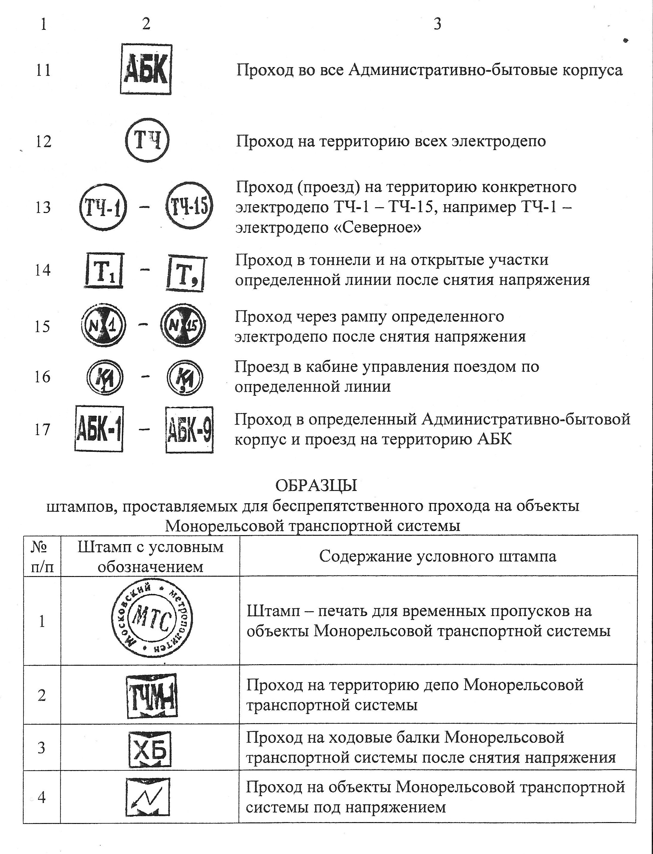 Маркировка штампов. Печать ИК В метро. Обозначения на пропусках метрополитена. Печати в пропусках метрополитена.