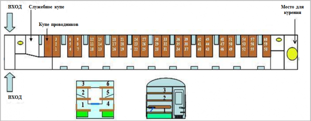 Схема купе ржд